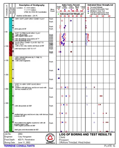 Offshore Drilling & Sampling Campaigns — Southern Caribbean & Gulf of Mexico
