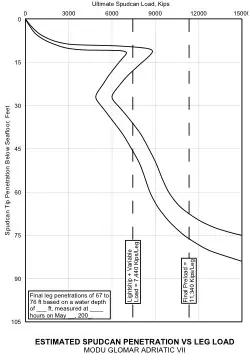 Geotechnical operations — Regional